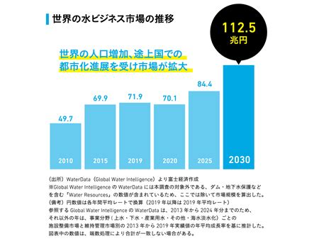 水職業|世界に広がる水ビジネスと日本企業～業界を超えた人。